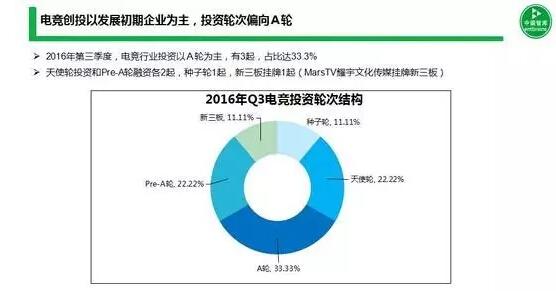 第三季度电竞投融资简报：9家企业融资近10亿