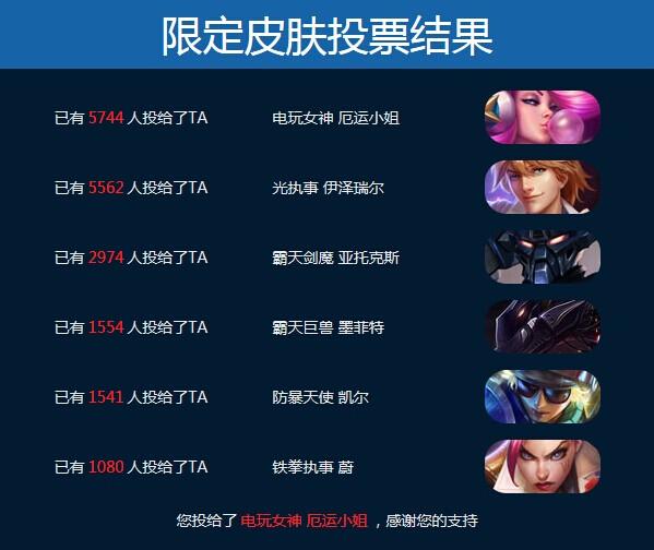 LOL三周年限定皮肤投票开始 投票就能抽奖!