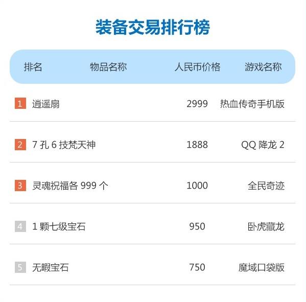 手游交易平台榜第一名