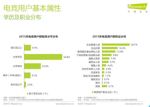 艾瑞：2016年电竞市场规模将超300亿元