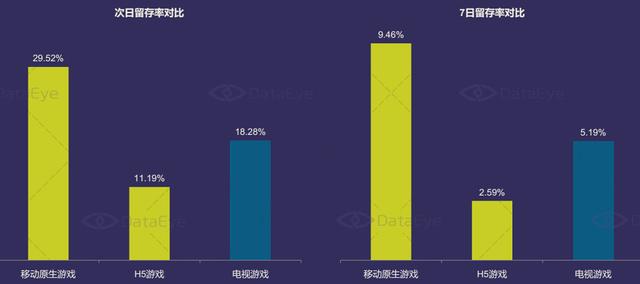DataEye：2015年中国移动游戏市场达514亿