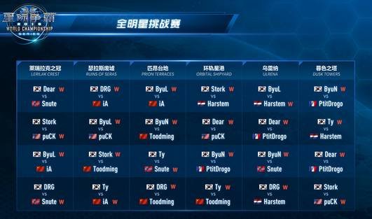 年年连连又年年:从英雄联盟到星际争霸 为何总