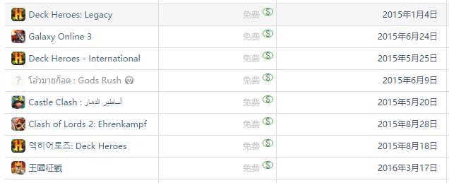2015年IGG营收13亿人民币 拳头产品用户已达临界点