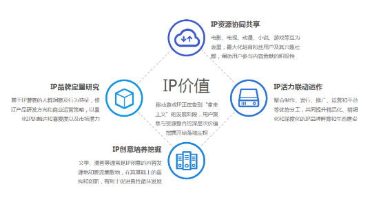 如何优化同ip网站 腾讯网