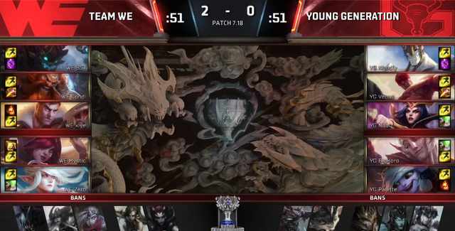 S7入围赛综述:Condi两夺大龙!WE轻取YG晋级