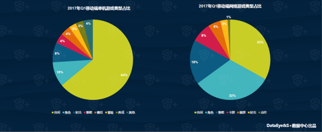 DataEye&S+Q1手游报告：新品约5752款