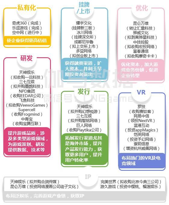 八页PPT看懂二次元游戏：3亿用户 单品收入超10亿