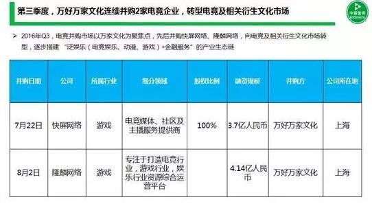 第三季度电竞投融资简报：9家企业融资近10亿