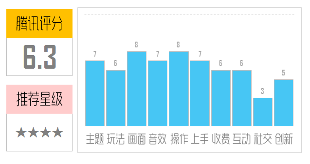 《经理:足球故事》评测:请叫我氪金版CM3