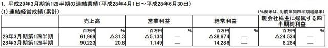 精灵宝可梦：GO未带来显著改善 任天堂Q1业绩仍低迷
