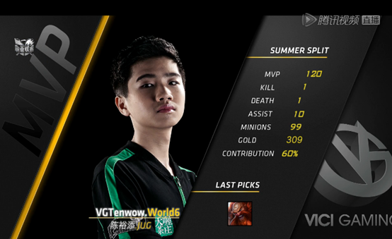 LPL夏季赛14日综述:VG轻取Snake WE再次战