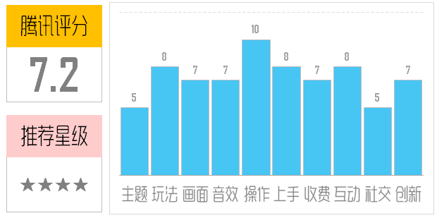 《双倍公司》评测:让咱们一起燃烧脑细胞