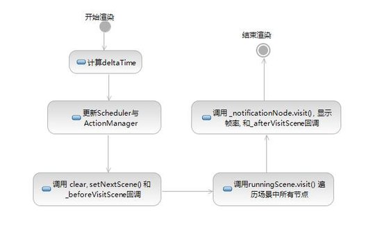 Cocos2d-JS 3.1图形渲染新进化：性能狂飙50％ (宇昕改）.docx