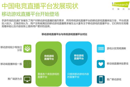 艾瑞：2016年电竞市场规模将超300亿元