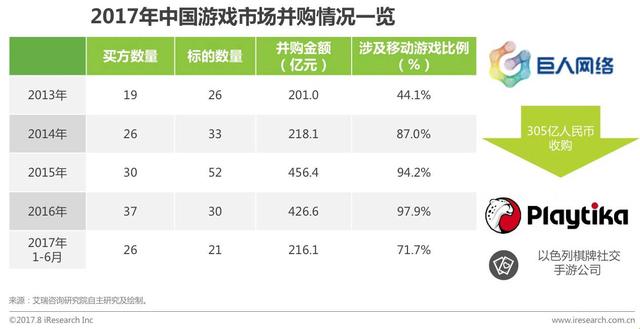 2017年中国移动游戏行业研究报告