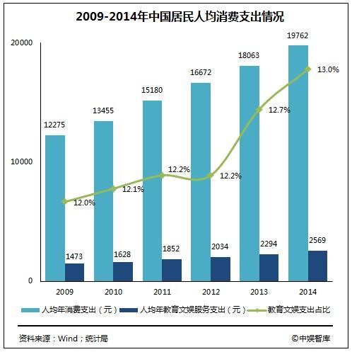 空调行业维修_2018空调行业人均产值(2)