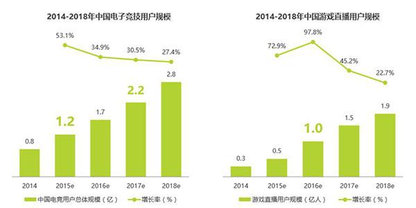 MSI给中国电竞带来了什么？