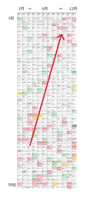 日本app排行_日本地区的AppStore畅销榜第一