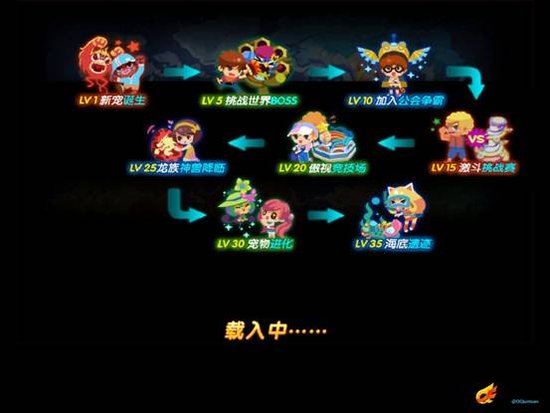 怪物风席卷全国 《怪物大作战》试玩心得