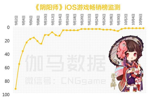 八页PPT看懂二次元游戏：3亿用户 单品收入超10亿