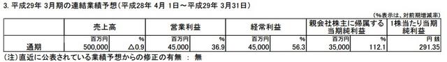 精灵宝可梦：GO未带来显著改善 任天堂Q1业绩仍低迷
