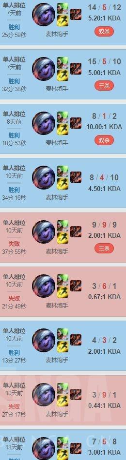 走A怪事件影响:这七天他改变了LOL,超越了吴亦凡