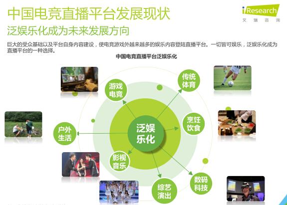 艾瑞：2016年电竞市场规模将超300亿元
