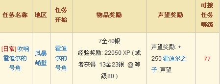 《巫妖王之怒》霍迪尔之子声望开启详细攻略