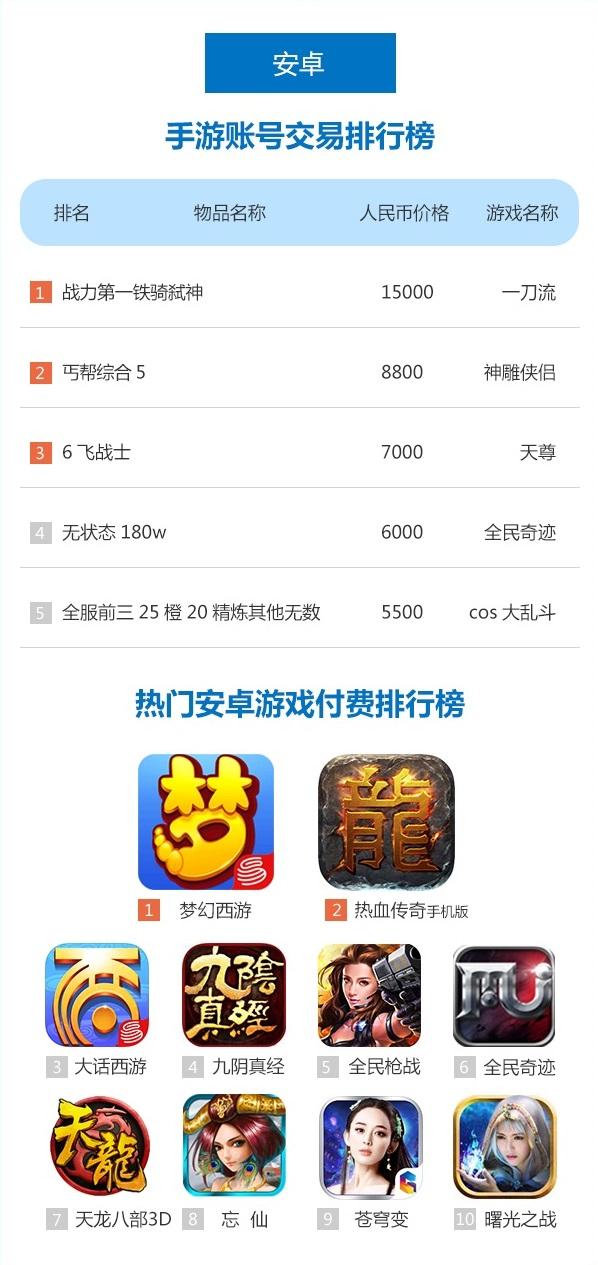 大话攻宠排行_大话西游2:曝光了!2021鎏金宝鉴大概率是攻宠,原因在此(2)