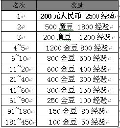 赢家斗地主 “现金赛”更H更爽图片1