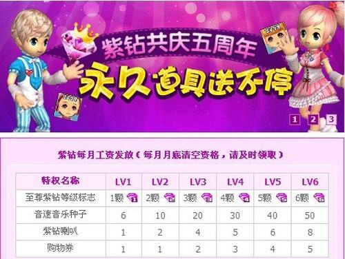 《QQ音速》紫钻特权多免费好礼月月送