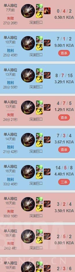 走A怪事件影响:这七天他改变了LOL,超越了吴亦凡