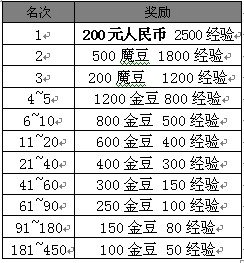 赢家斗地主 “现金赛”更H更爽图片2