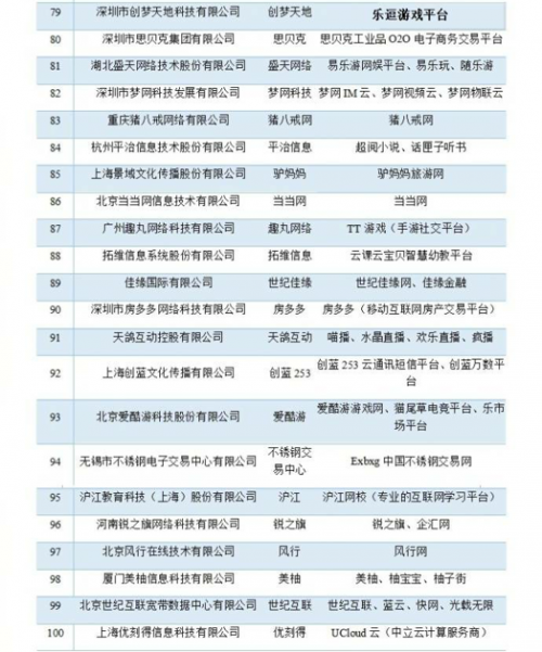 入围中国百大互联网企业,斗鱼效应成行业强心