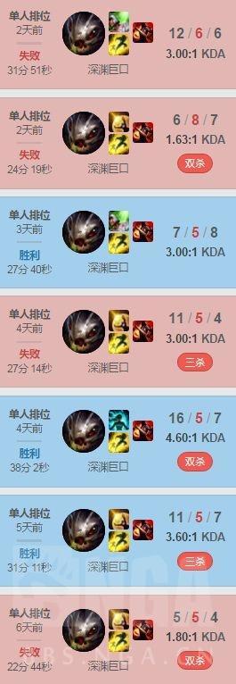 走A怪事件影响:这七天他改变了LOL,超越了吴亦凡