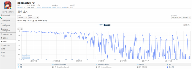2015年IGG营收13亿人民币 拳头产品用户已达临界点
