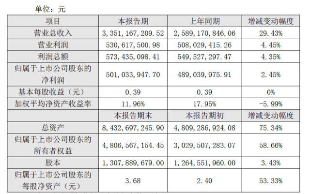 奥飞娱乐2016年总营收33.5亿 净利润5.01亿