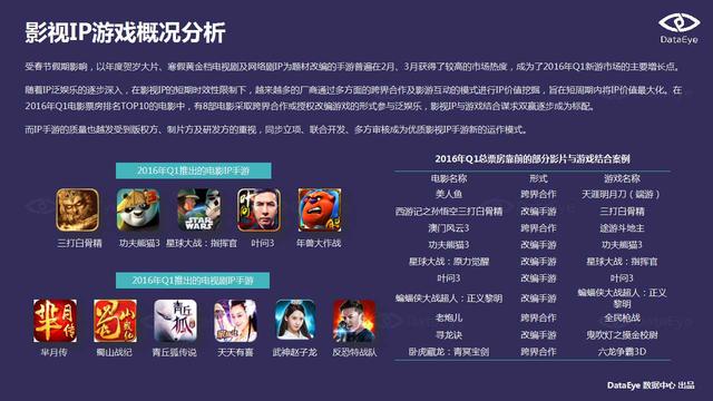 DataEye：端游IP手游化成为行业发展趋势