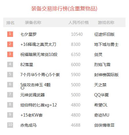 诛仙交易平台排行榜前十名