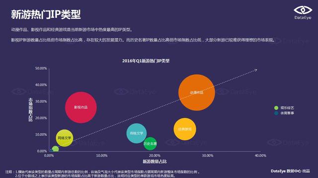 DataEye：端游IP手游化成为行业发展趋势