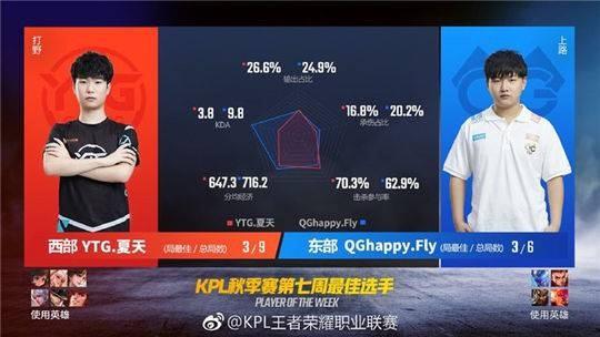 西部一败涂地?其实成都在电竞领域打过好几次先手