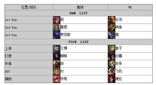 WCG决赛:LOL项目WE克皇族进决赛与OMG争