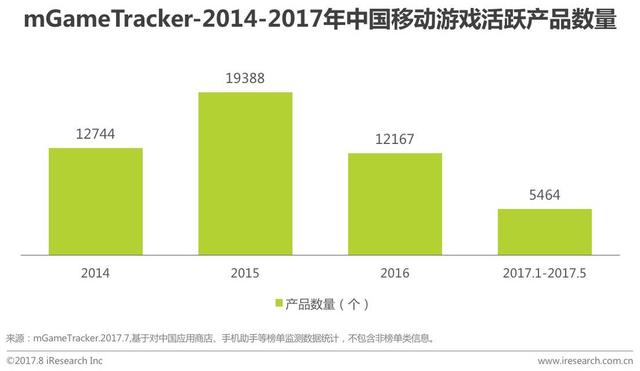 2017年中国移动游戏行业研究报告