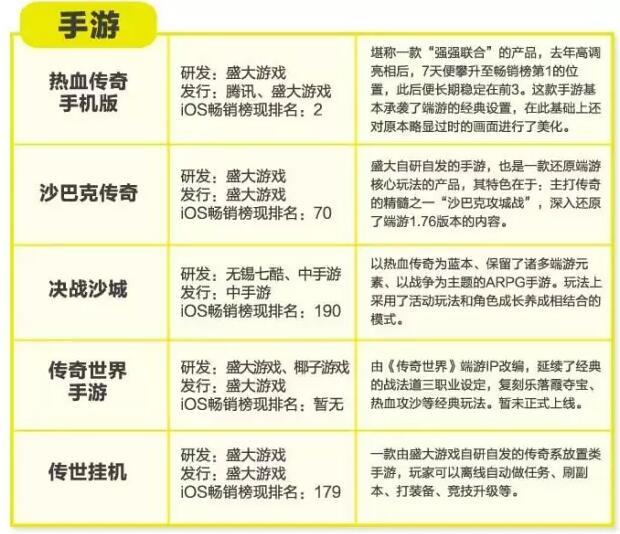 传奇要做MOBA手游：盛大游戏是如何经营传奇IP的