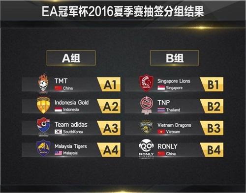 EA冠军杯开战,FIFA OL3中国战队力争卫冕!