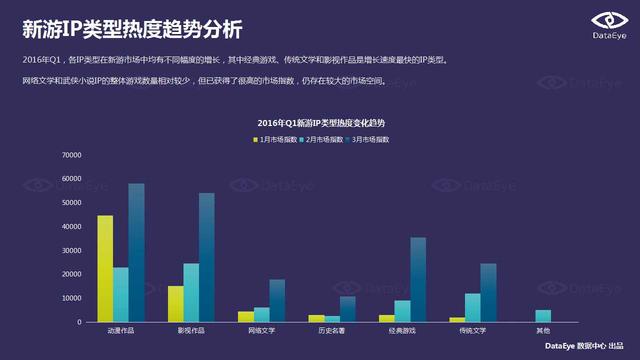 DataEye：端游IP手游化成为行业发展趋势