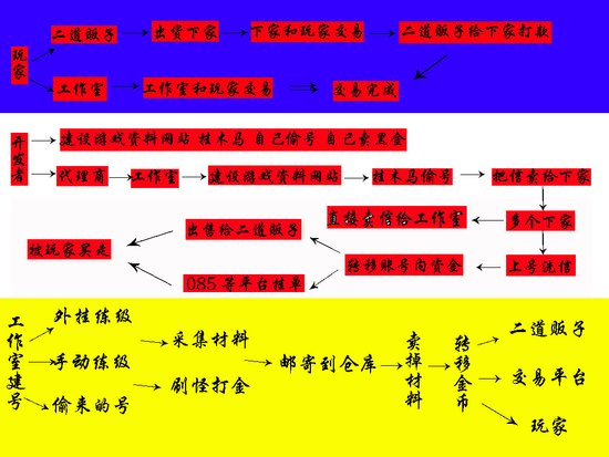 你买的金安全吗?揭秘魔兽金币交易行业内幕