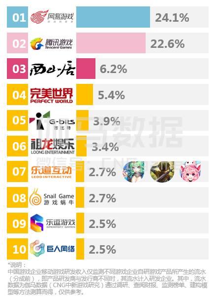 八页PPT看懂二次元游戏：3亿用户 单品收入超10亿