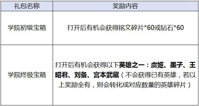 感恩延续，《王者荣耀》冬日好礼大放送