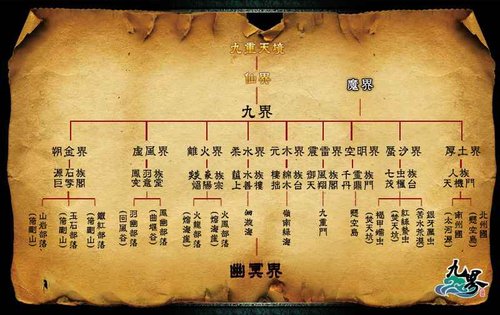 八一<em>电影</em>一级导演韦廉评《九界》_游戏_腾讯